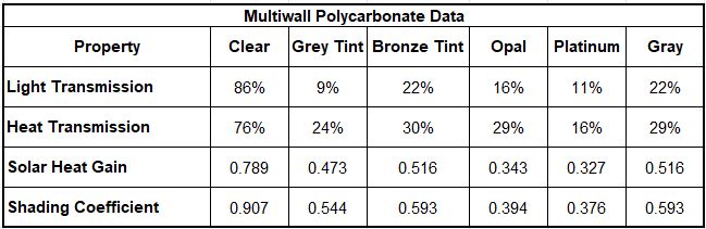 polycarb data sheet