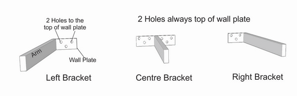 Left, centre and right awning brackets side by side