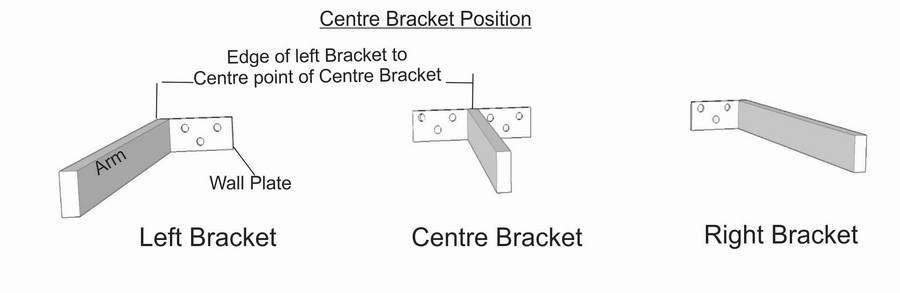 Centre bracket position marked on wall and bracket mounted